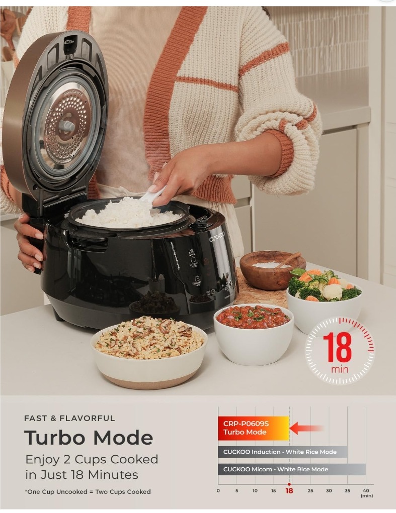 CUCKOO Turbo Mode cooking 2 cups of rice in 18 minutes compared to standard rice cookers